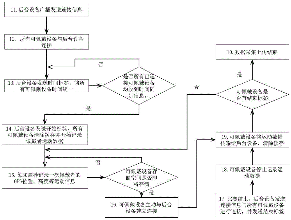 Football game playback system and playback method based on wearable device