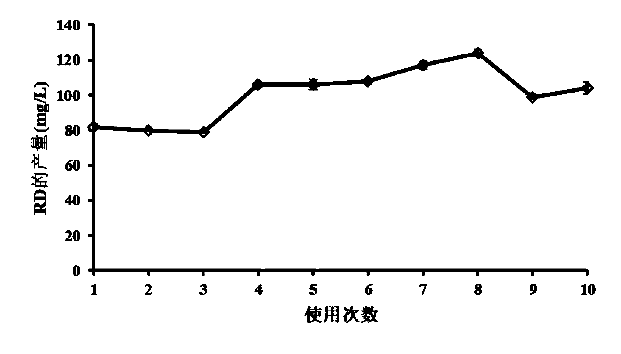 Immobilized glucosyltransferase, preparation method thereof and method for catalytic production of rebaudioside D