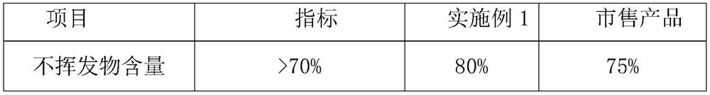 A kind of acrylic modified polysiloxane coating and preparation method thereof