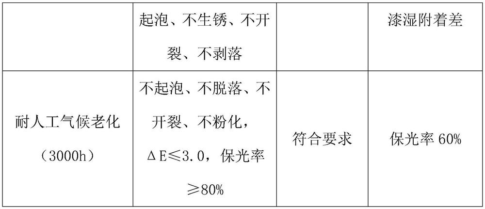 A kind of acrylic modified polysiloxane coating and preparation method thereof