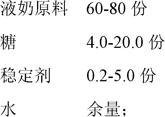 Milk pudding and its preparation method