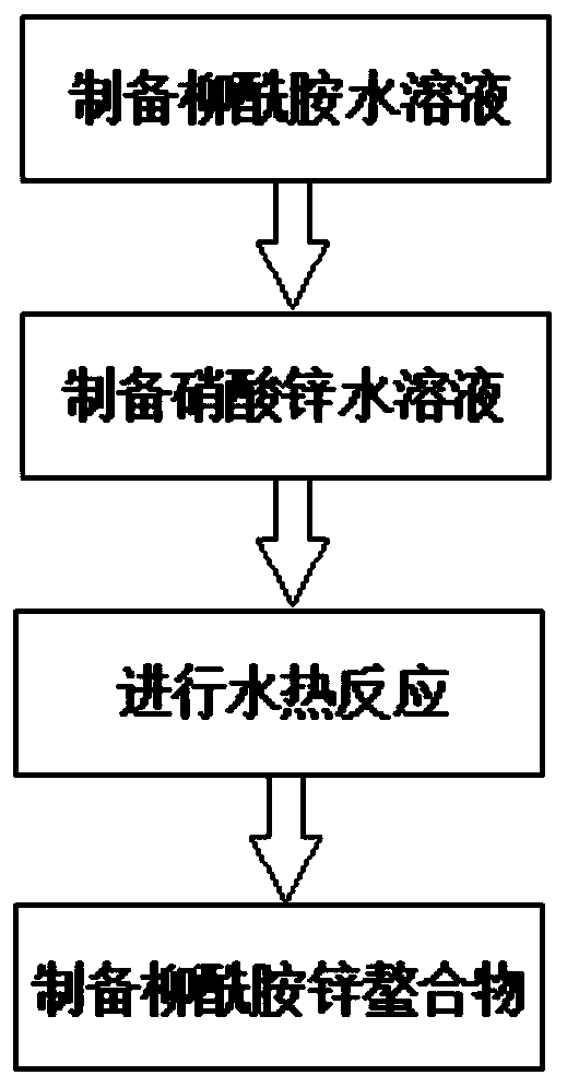 A kind of salicamide zinc chelate and preparation method thereof