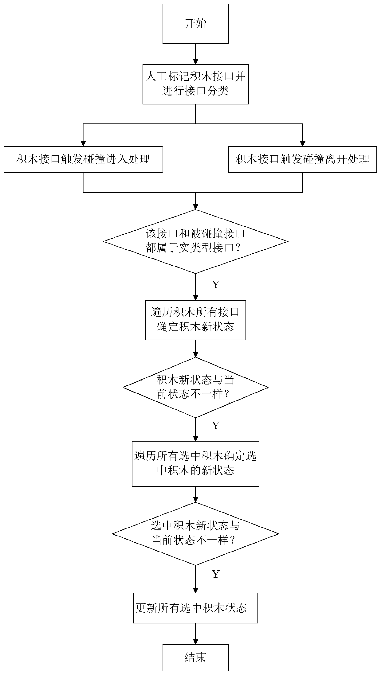 A 3D Model Collision Detection Method Based on Interface Marking