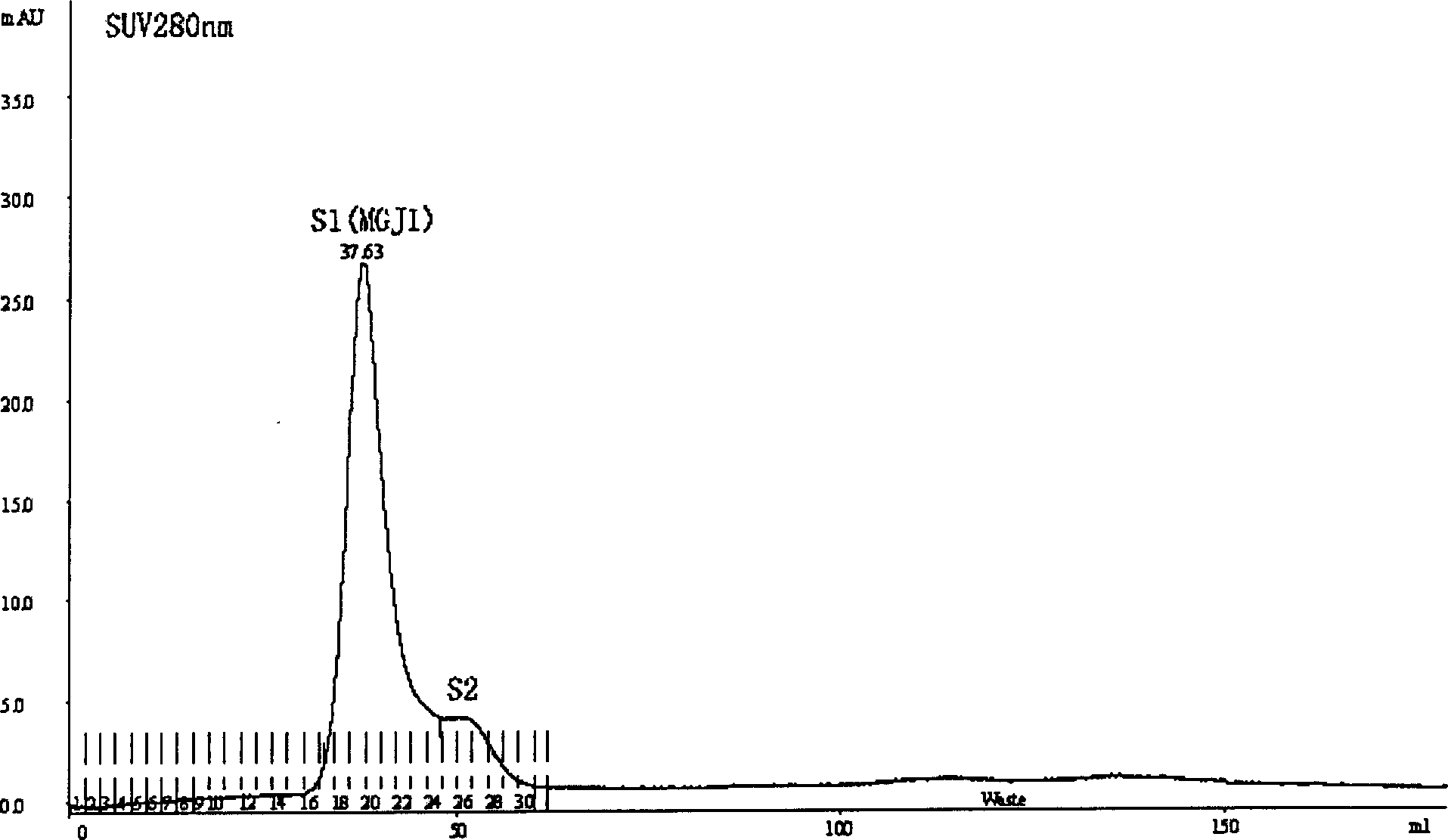 Glycoprotein elicitor of magnaporthe grisea in rice leaves and its purification method