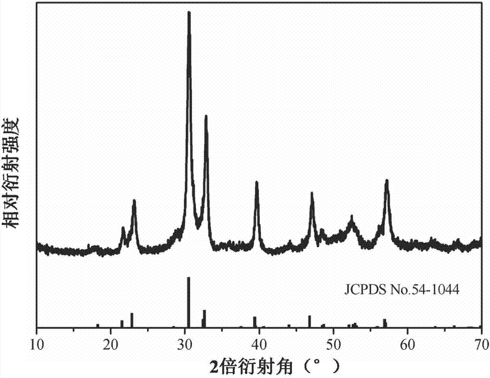Method for improving bismuth ferrotitanium oxide nano-powder aggregation