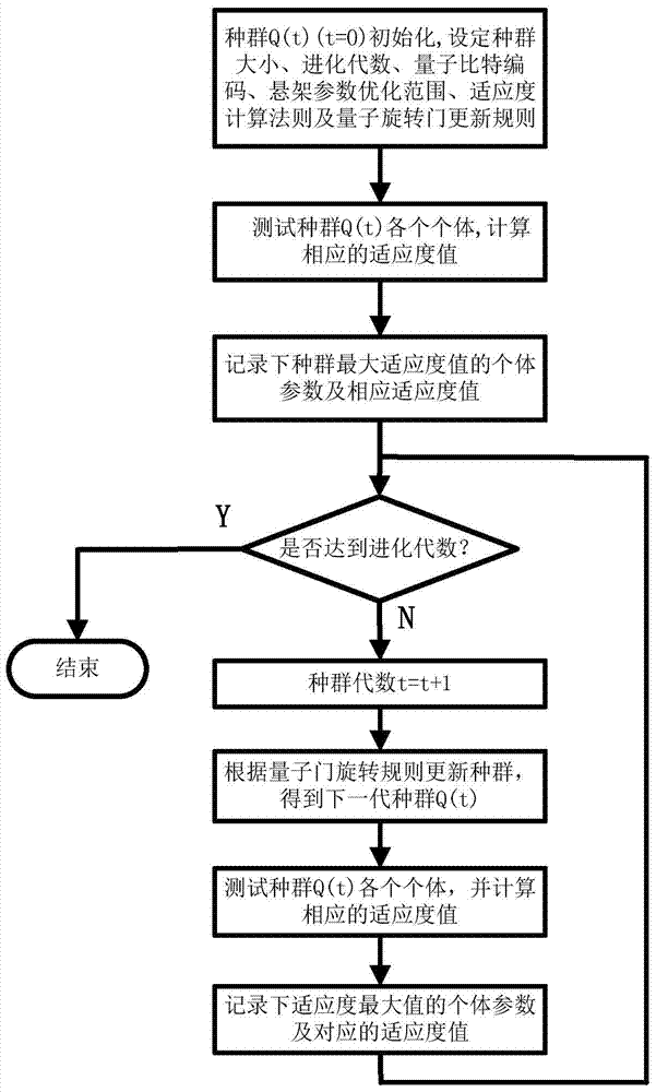 Vehicle inertia suspension structure and parameter determination method thereof