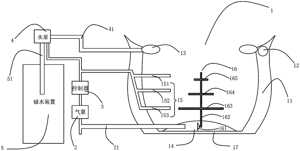 Intelligent aeration water-controlling flowerpot system