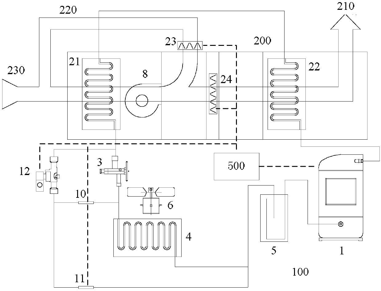 A control method and control device of a heat pump type double-cycle hot air drying system