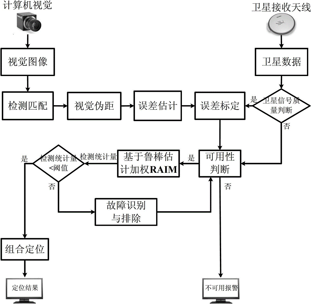 Method for monitoring satellite integrity with vision as auxiliary