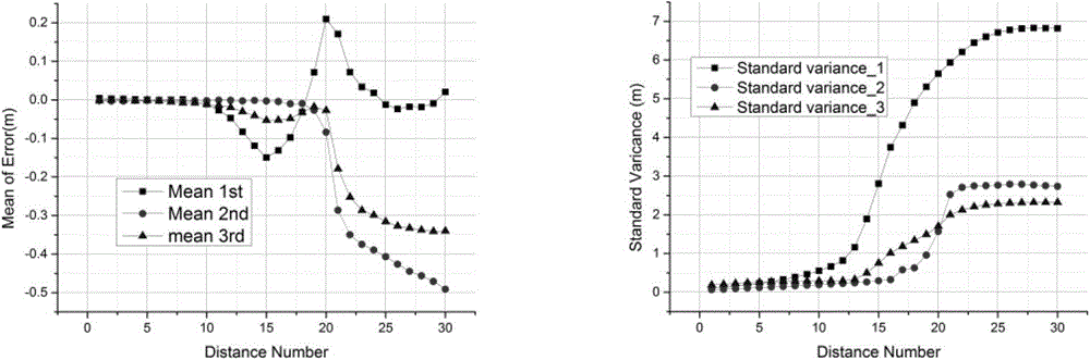 Method for monitoring satellite integrity with vision as auxiliary