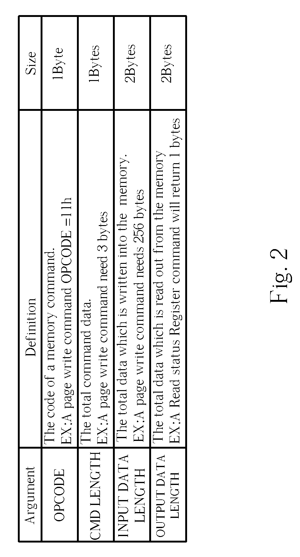 Peripheral device and method for interpreting redefined frame information structure