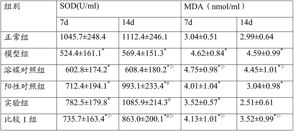 Anti-inflammatory powder for promoting healing of pressure ulcers at stages I and II and preventing pressure ulcer at stage III