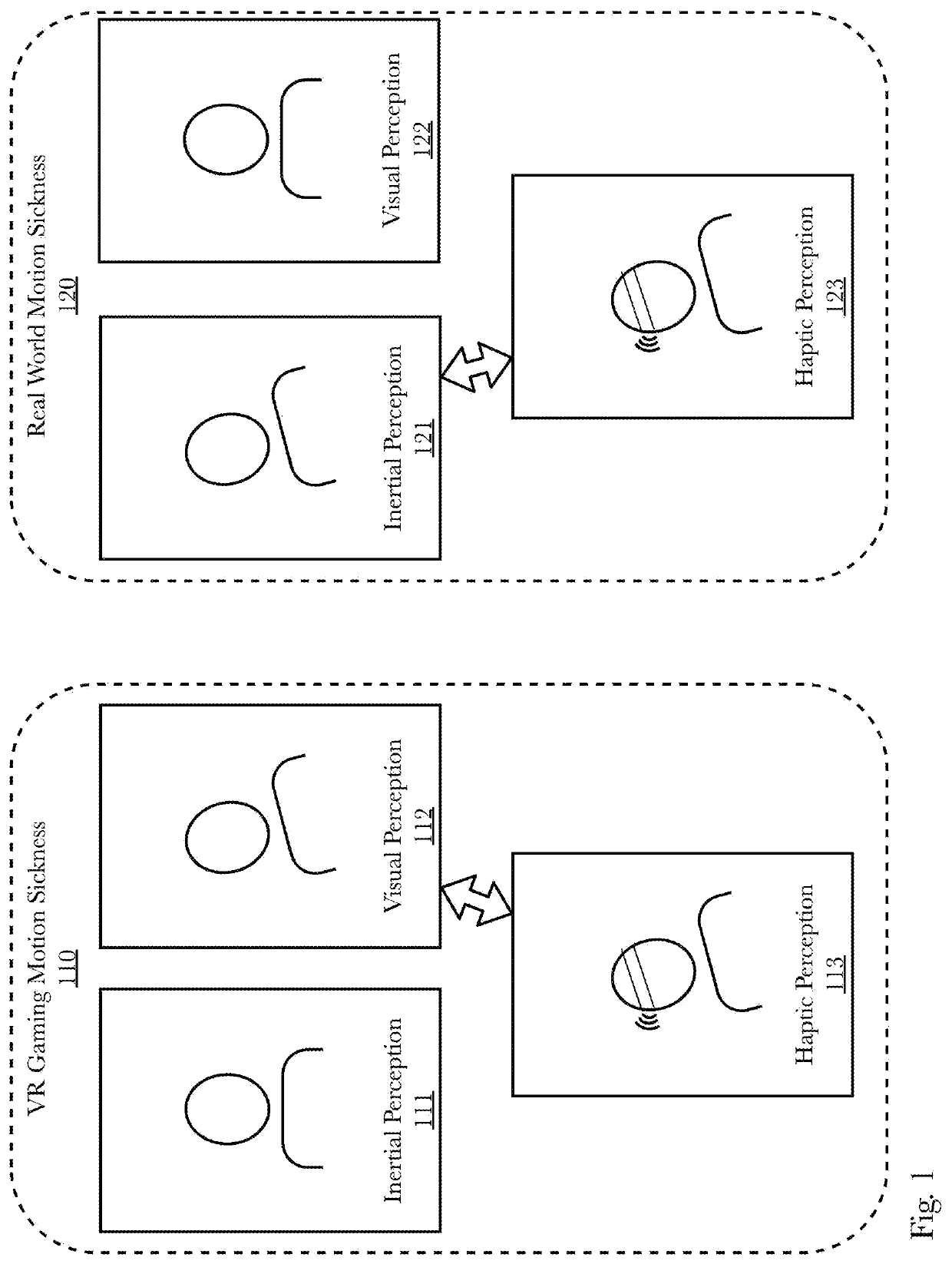 Motion sickness reduction, directional indication, and neural rehabilitation device