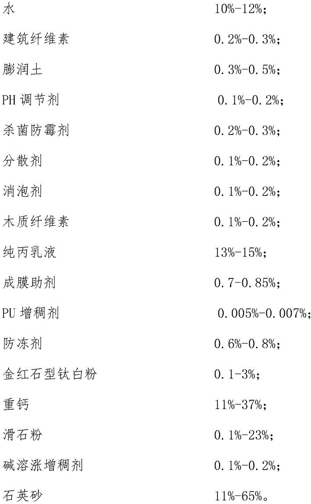 Yun hole stone and preparation method thereof