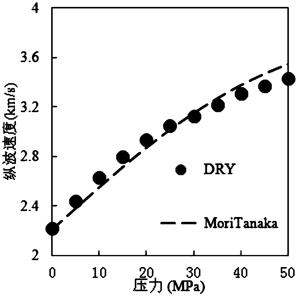 Compact sandstone soft porosity distribution inversion method