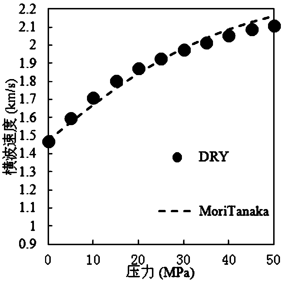 Compact sandstone soft porosity distribution inversion method