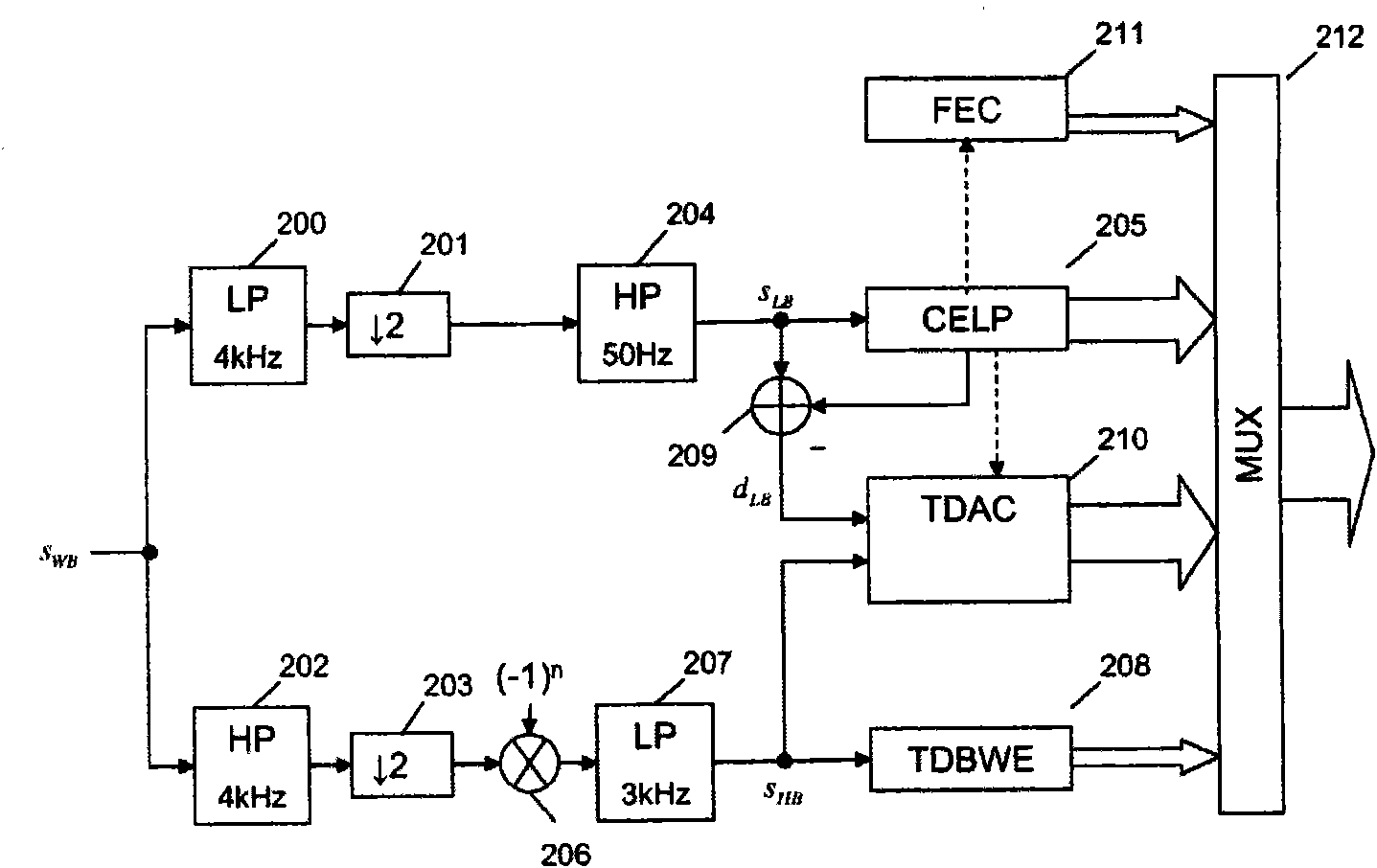 Processing of binary errors in a digital audio binary frame