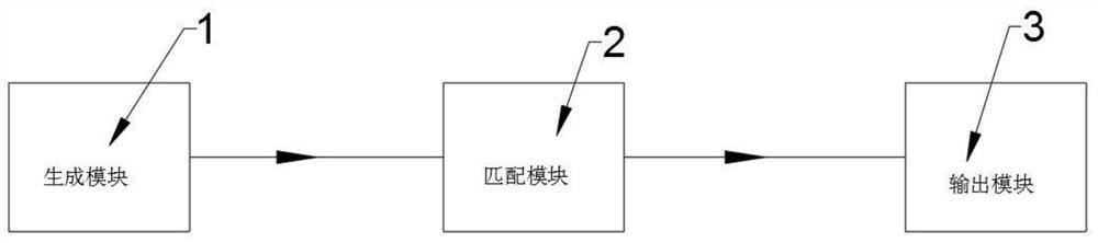 Power monitoring system interactively integrated with BIM model and interaction integration method