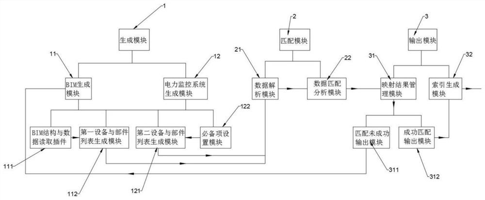 Power monitoring system interactively integrated with BIM model and interaction integration method