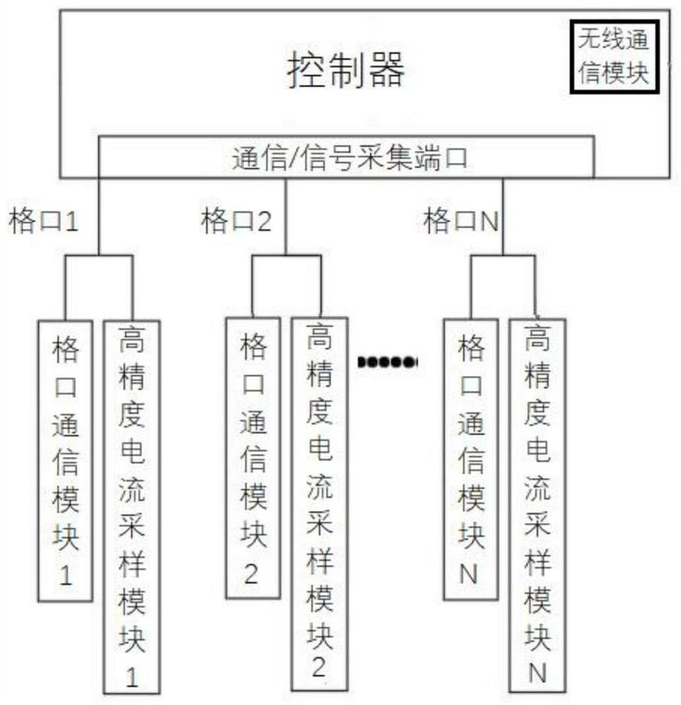 Battery residual capacity calculation and estimation method based on Internet of Things technology