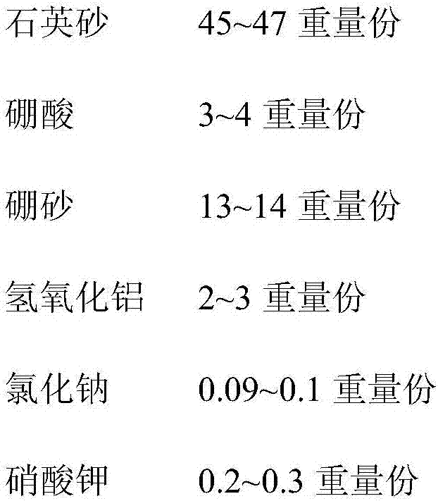 Solar heat collecting tube and preparation method and purpose thereof