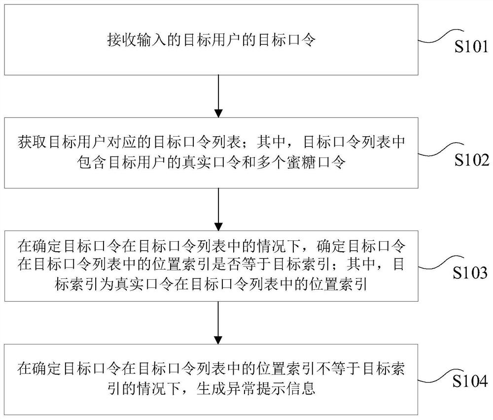 password-authentication-method-device-and-apparatus-eureka-patsnap