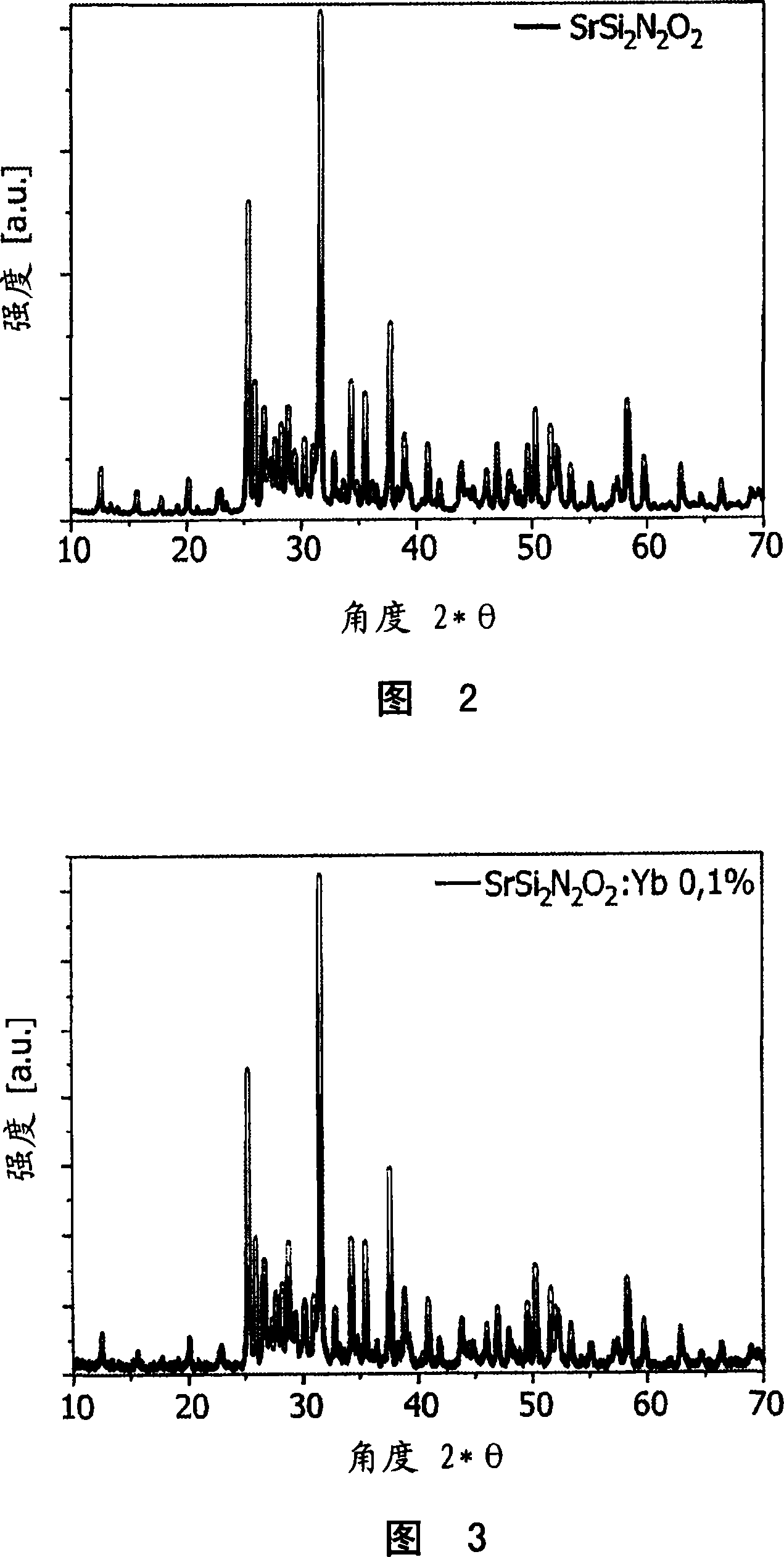 Illumination system comprising a radiation source and a fluorescent material