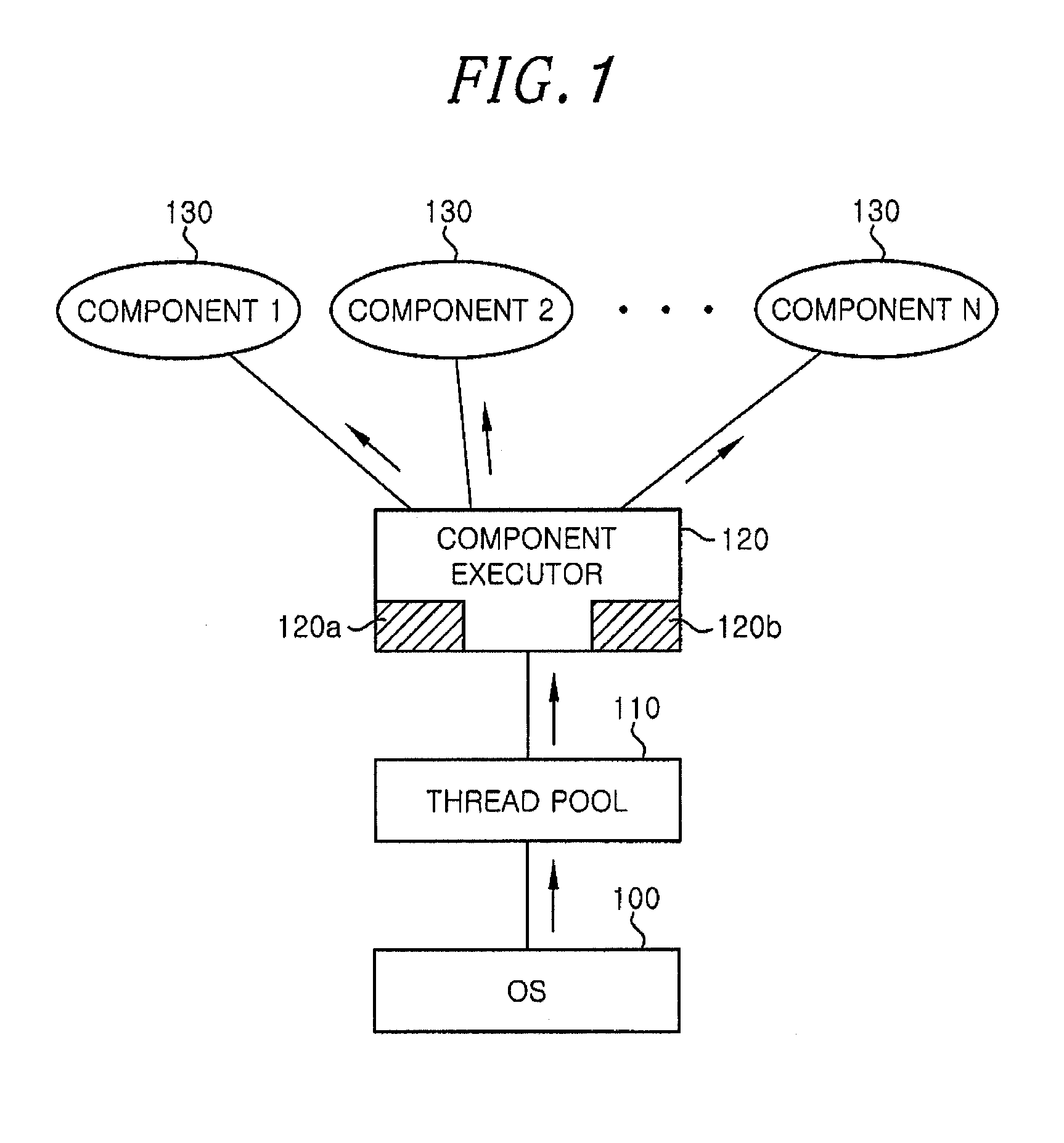 Apparatus and method for executing components based on thread pool