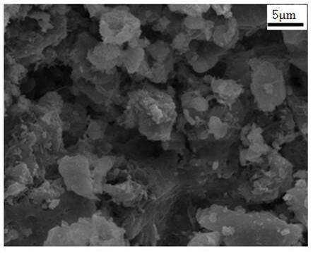 A kind of nickel-iron slag oxalate chemically bonded cementitious material