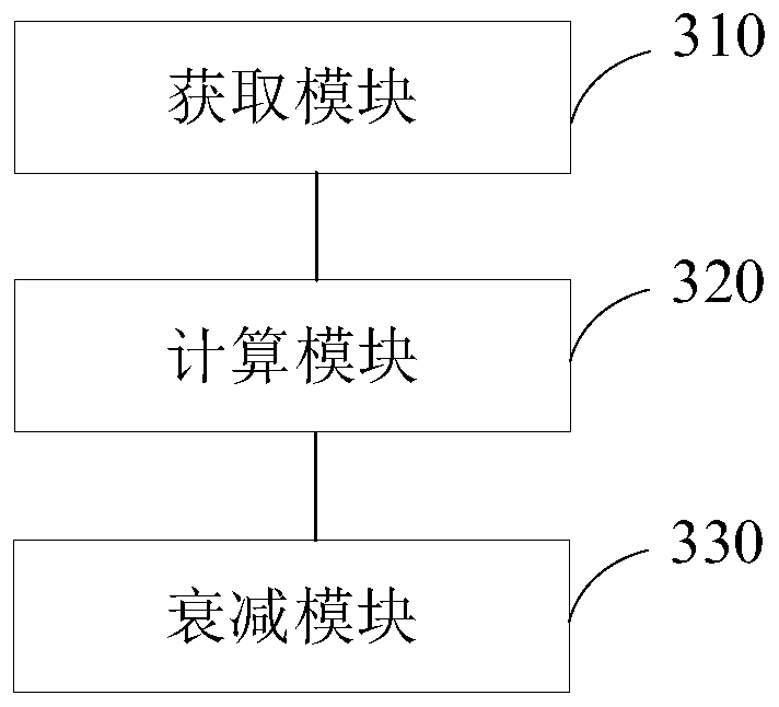 Method, device and system for reducing base station receiving bottom noise, and readable storage medium