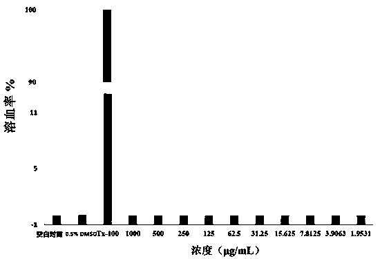 Metal β-lactamase inhibitor open chain pyridine carboxylic acid derivative and preparation method thereof