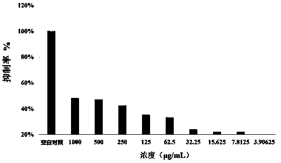 Metal β-lactamase inhibitor open chain pyridine carboxylic acid derivative and preparation method thereof