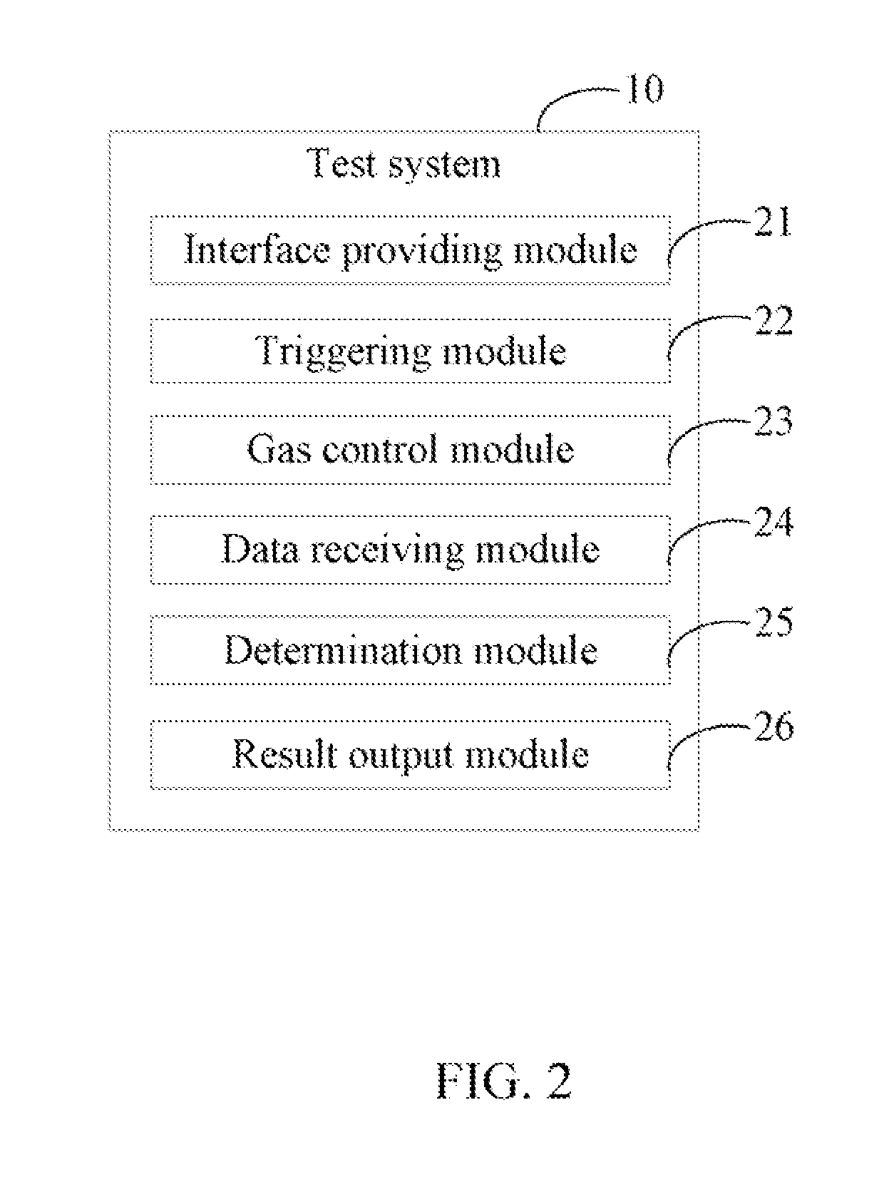 Test system and method