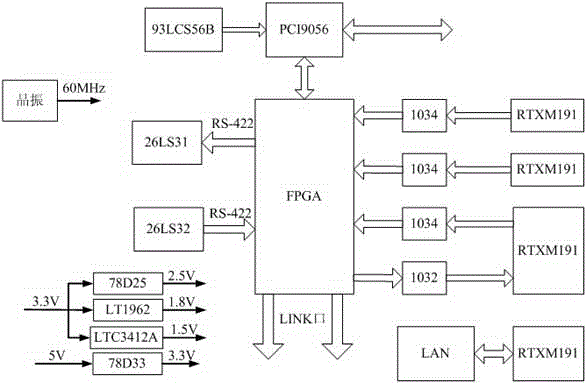 Radar timing control system based on can bus