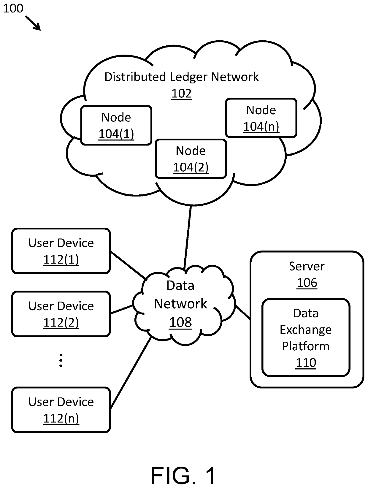 Systems and methods for distributed ledger-based data exchange