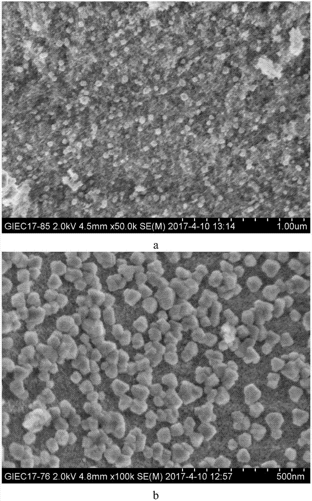 Method for preparing nano nickel oxide / nickel aluminum spinel oxygen carrier