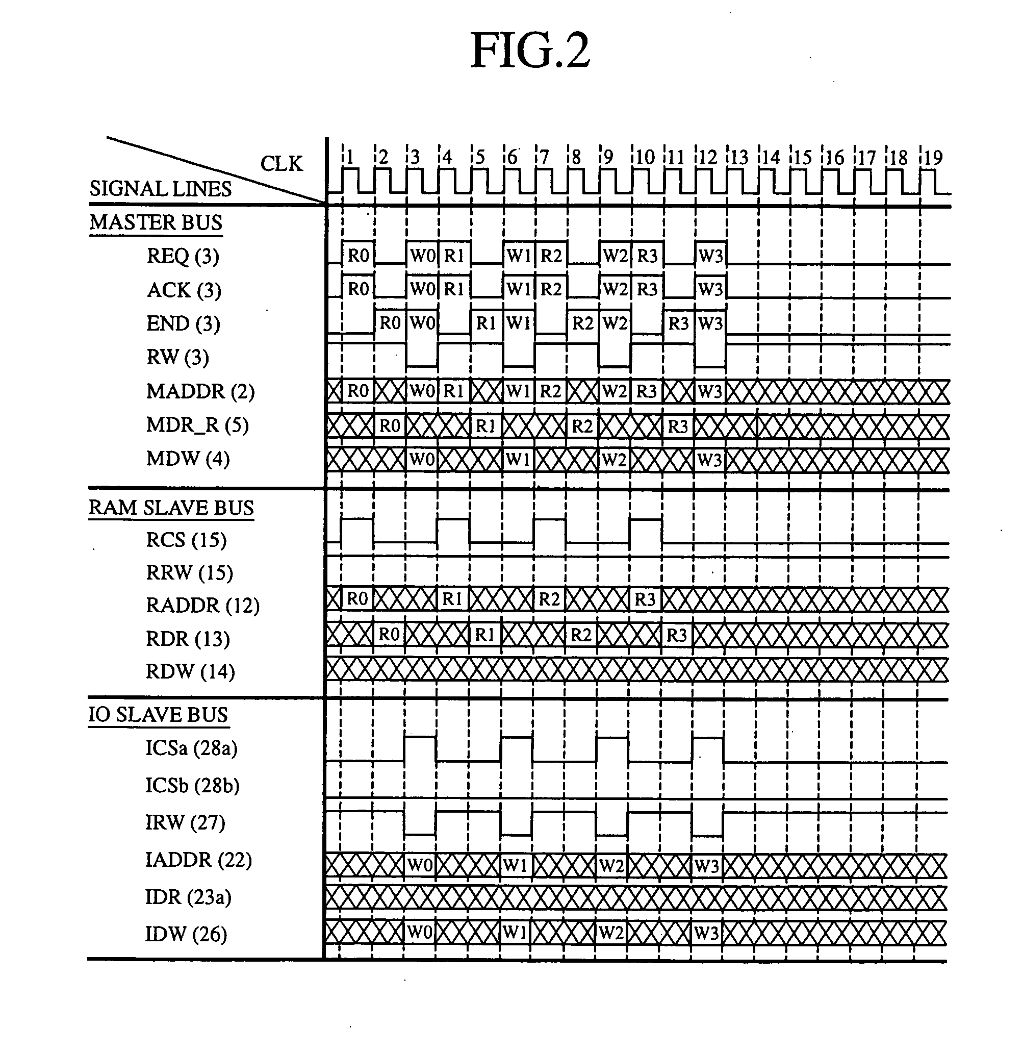 Data transfer control apparatus