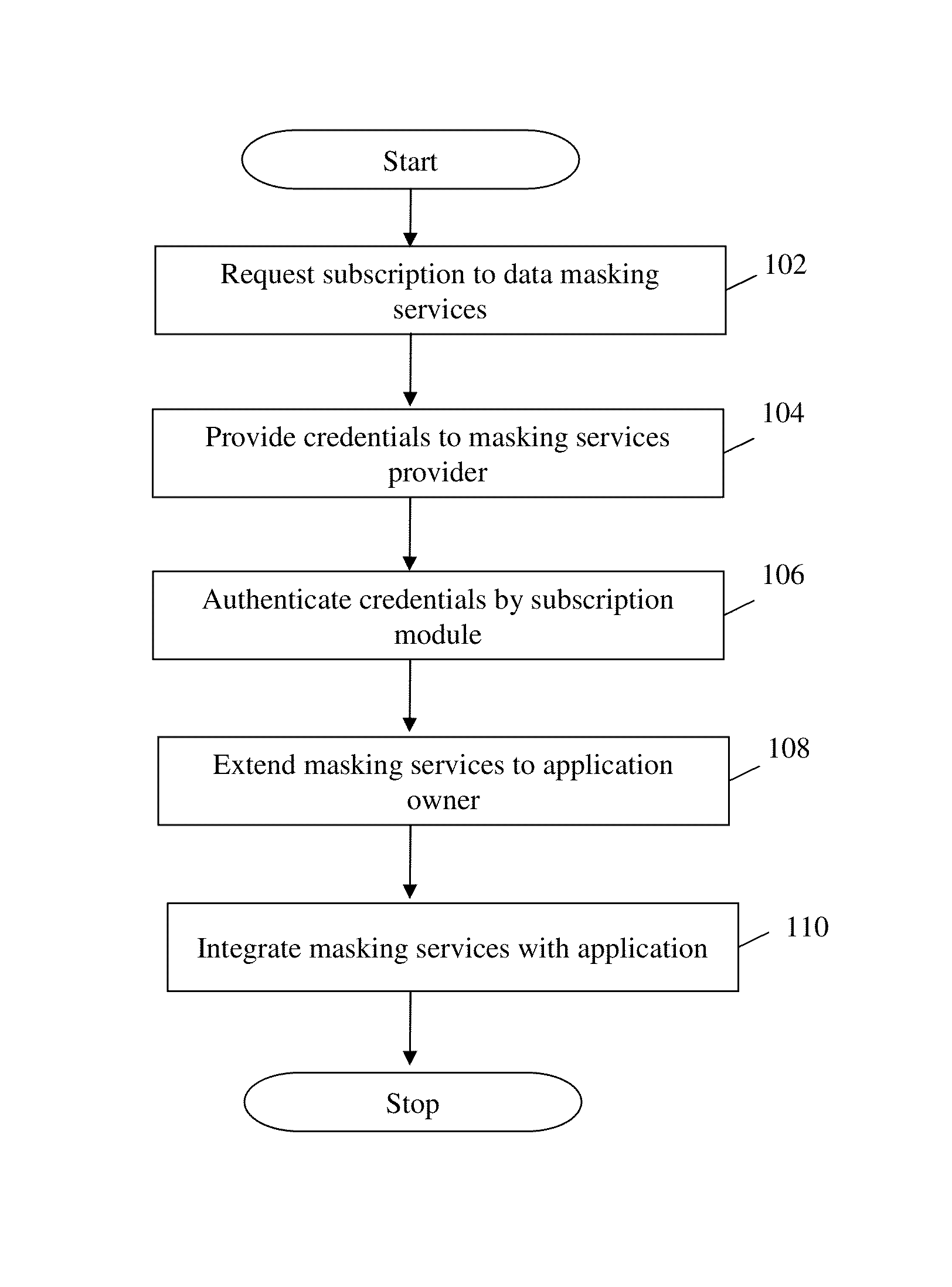 Method and system for providing masking services