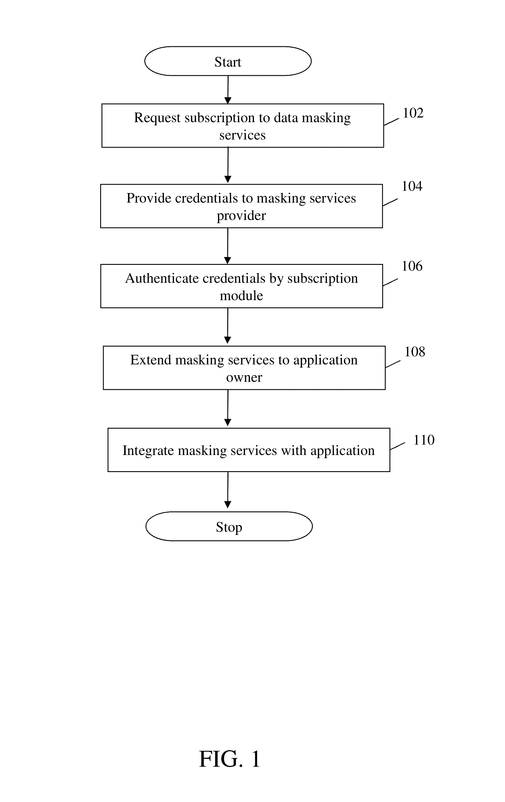 Method and system for providing masking services