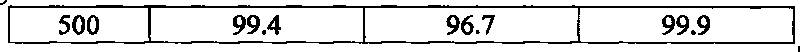 Cerium-zirconium-barium-copper oxide catalyst for purifying tail gas of lean-burn engine and preparation method thereof