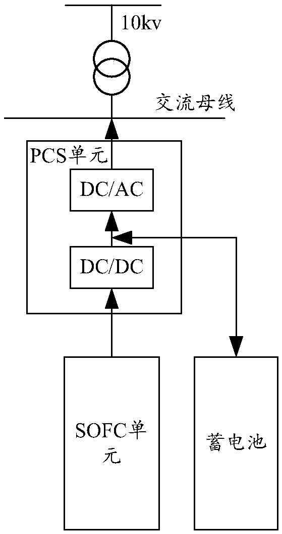 SOFC power generation system and control method of SOFC power generation system