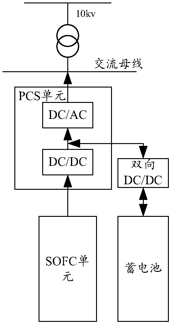 SOFC power generation system and control method of SOFC power generation system
