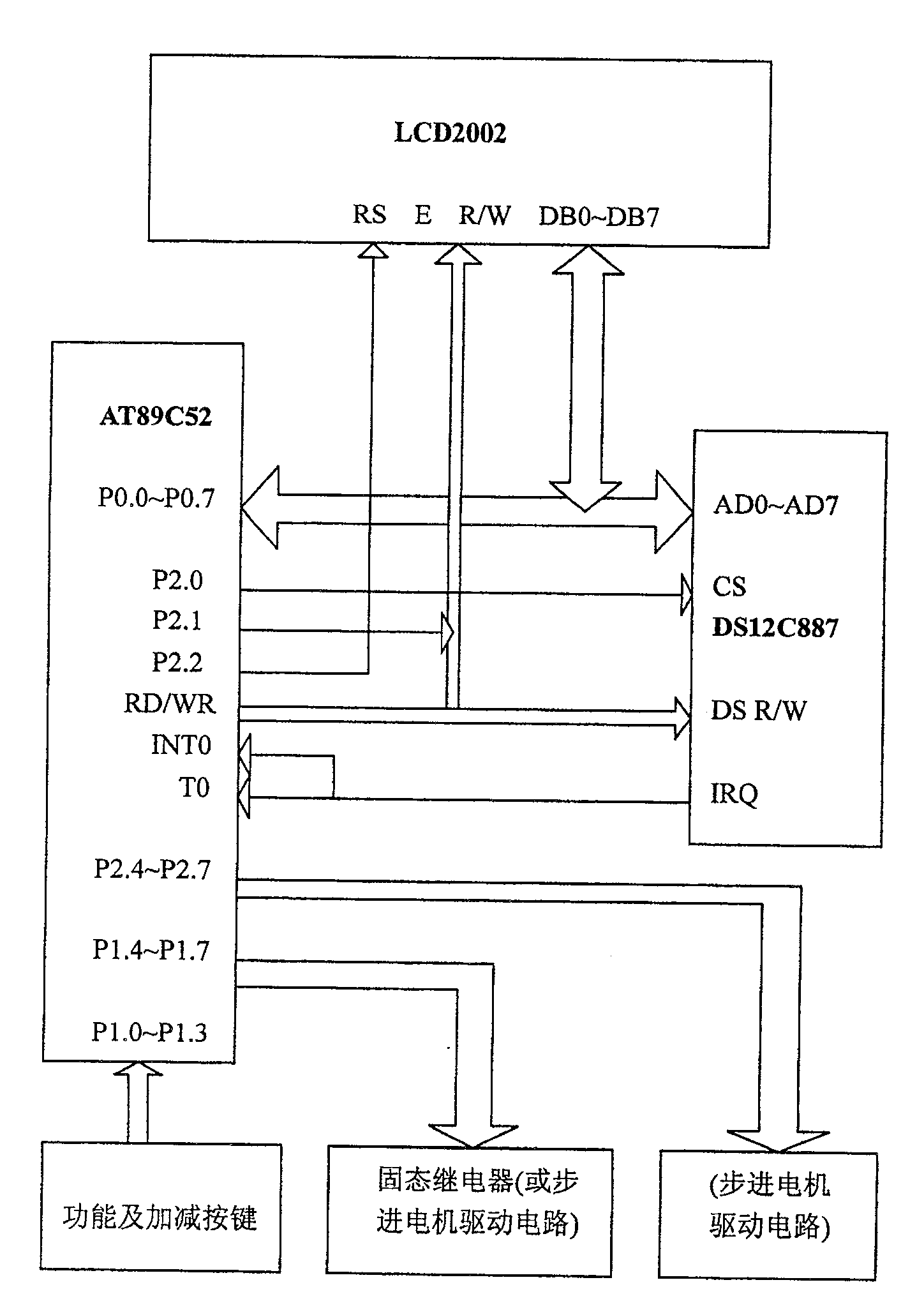 Method and device for controlling automatic tracking sun according to time