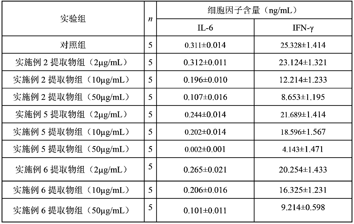 A kind of cinnamon bark polyphenol extract with immunosuppressive activity and its preparation method and application