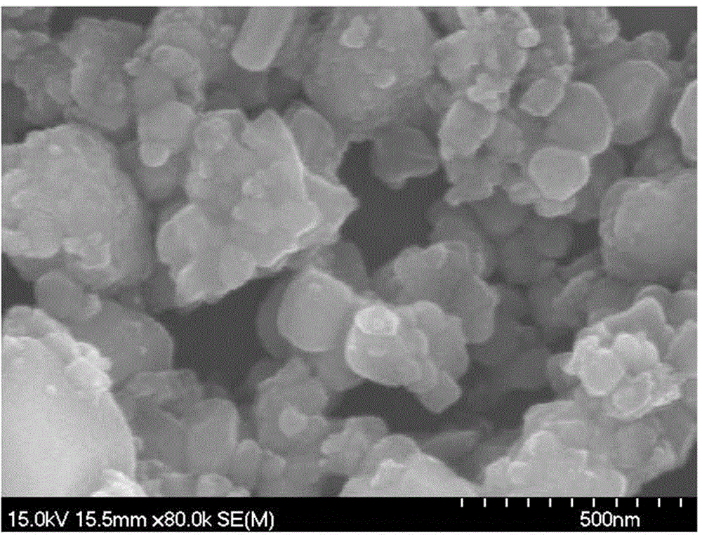 Preparation method of solar cell down-conversion material europium doped yttrium vanadate nanopowder