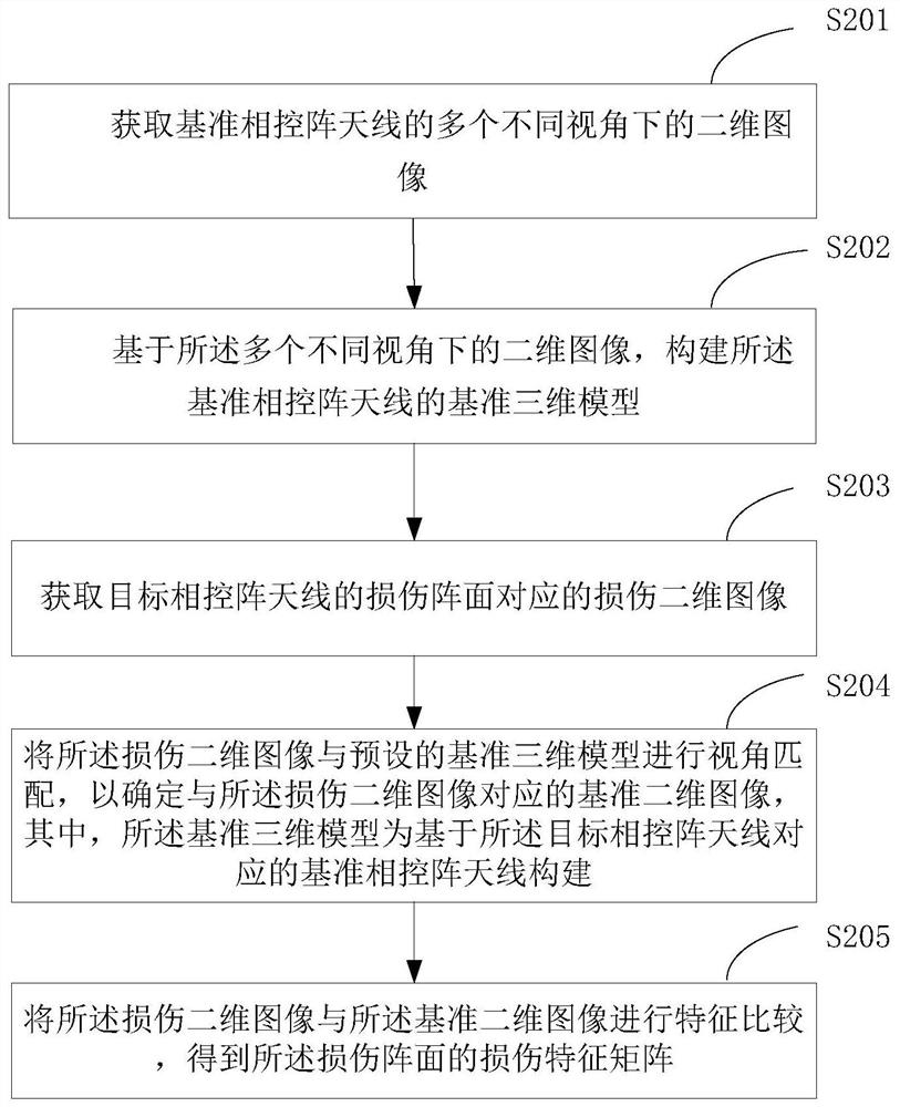 A damage detection method, damage detection device and terminal of a phased array antenna