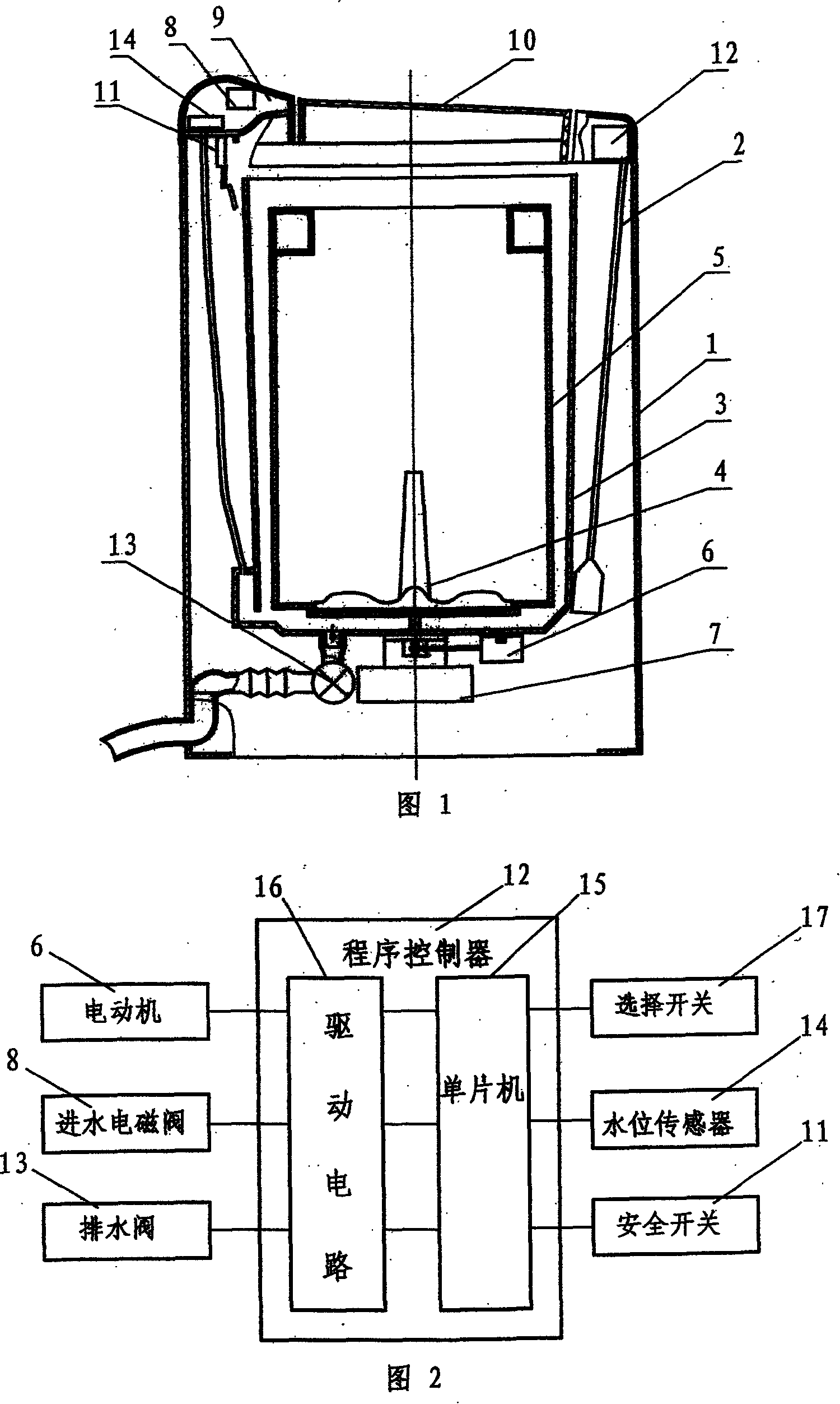 An electronic program controls the washing program of the washing machine