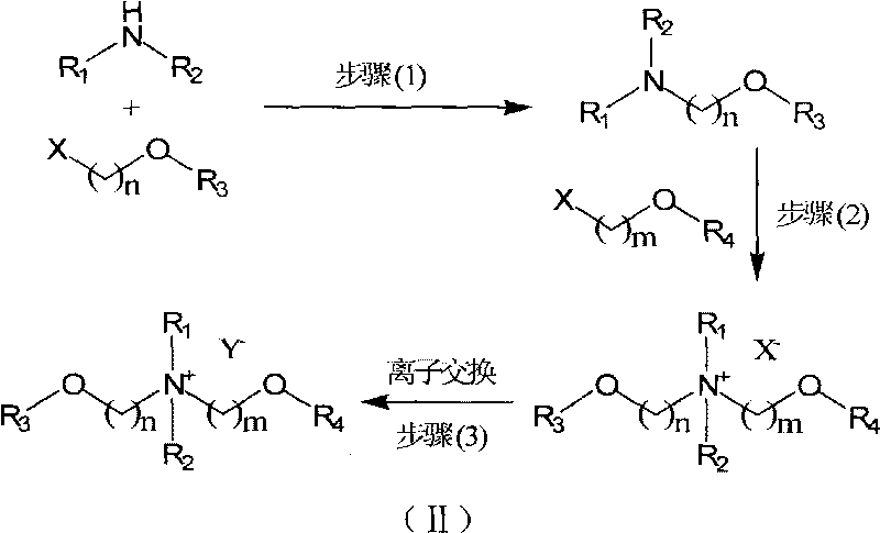 Ionic liquid taking diether quaternary ammonium as cation and synthetic method thereof