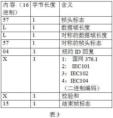 A method for reading data between a mobile computing platform and a power terminal