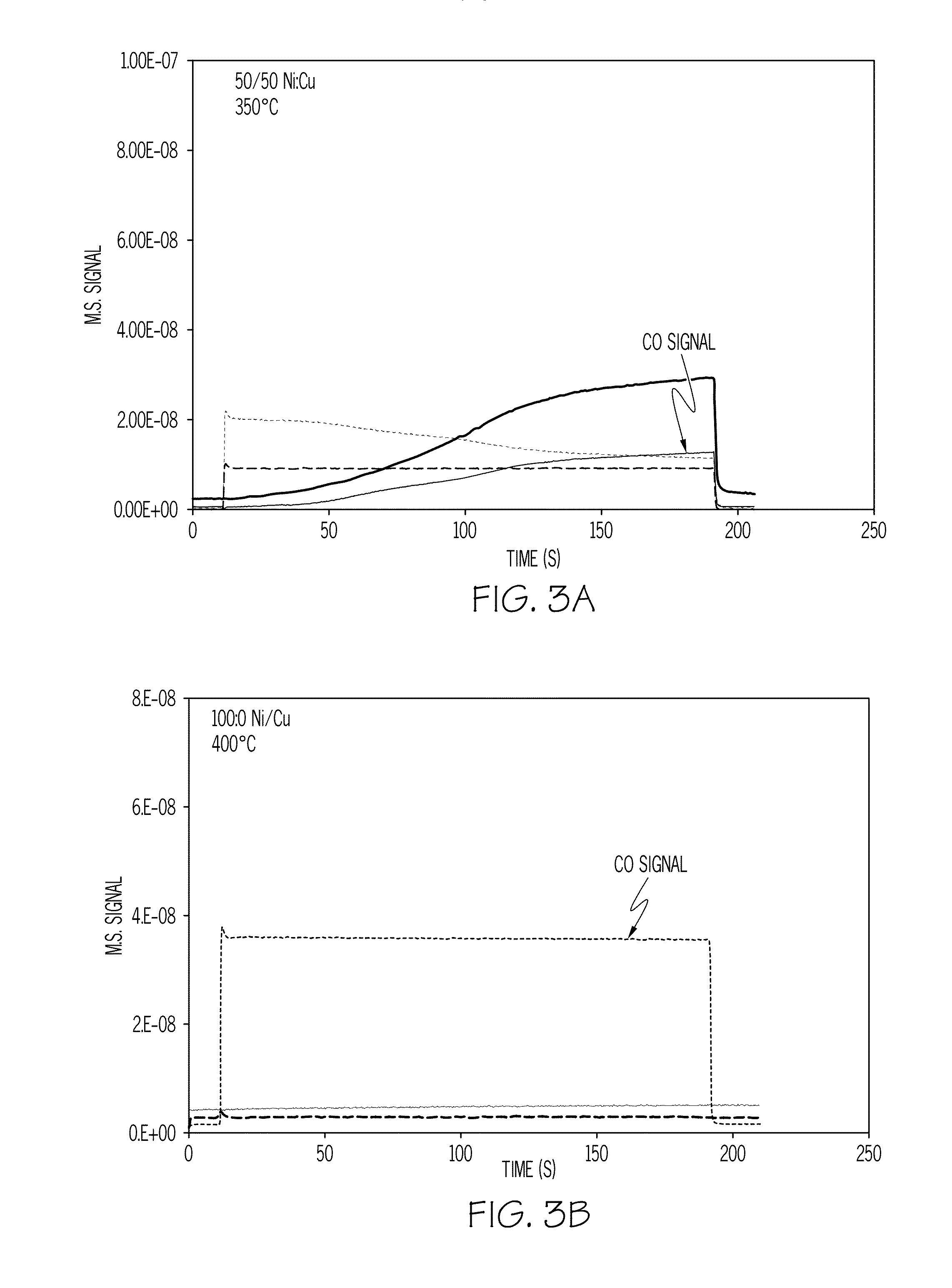 Particulate filter containing a nickel-copper catalyst